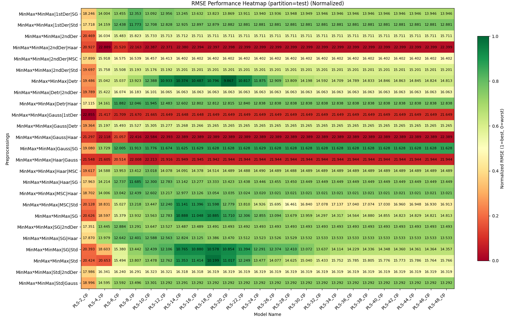 Heatmap Chart