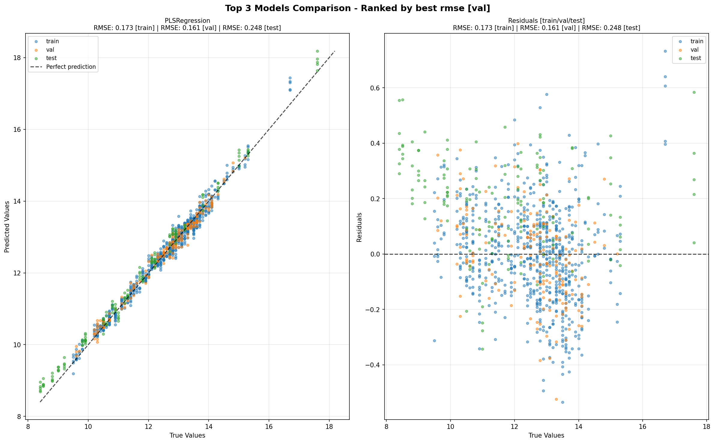 Top K Comparison Chart