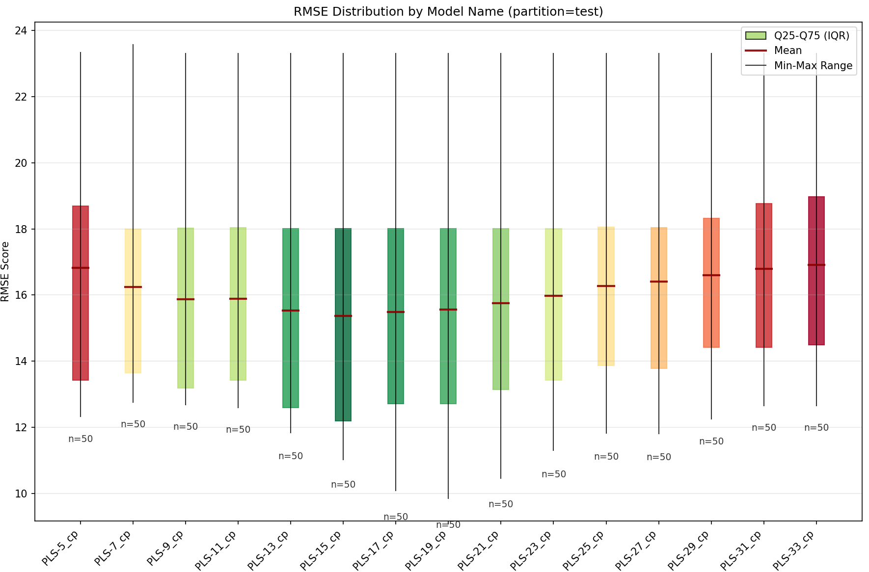 Candlestick Chart